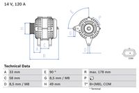 Dynamo / Alternator