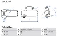 Startmotor / Starter