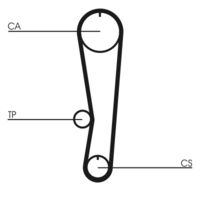 CONTINENTAL CTAM Distributieriemset (CT568K1)