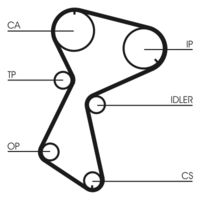 CONTINENTAL CTAM Distributieriemset (CT604K1)