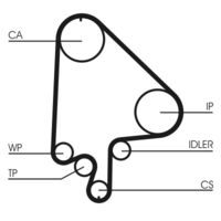 CONTINENTAL CTAM Distributieriemset (CT871K2)