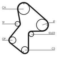 CONTINENTAL CTAM Distributieriemset (CT940K1)