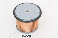 JAPANPARTS Brandstoffilter (FC-ECO020)